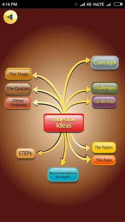 Communication | TGKM Summaries screenshot 3