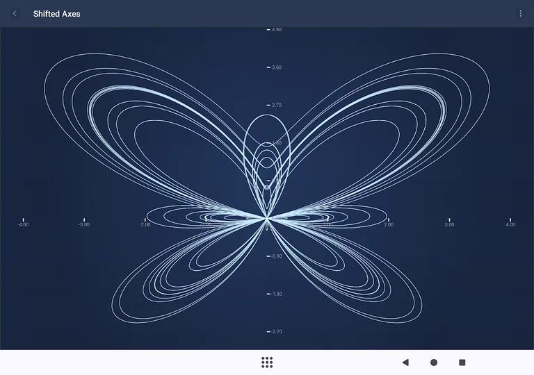 SciChart Demo screenshot 8