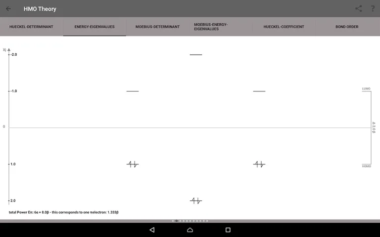 Hueckel Molecular Orbital HMO screenshot 5