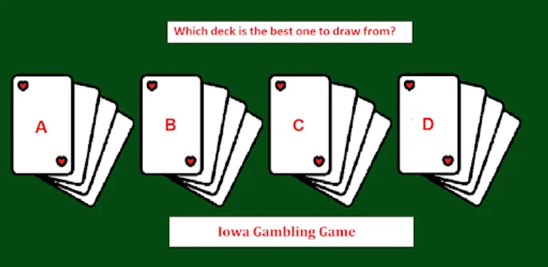 Iowa Gambling Game: Decision Making With Cards cover image