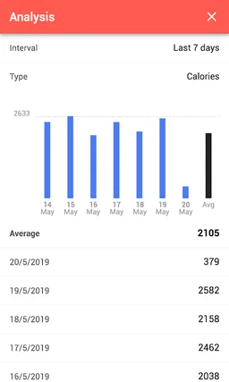 Macros - Calorie Counter screenshot 4