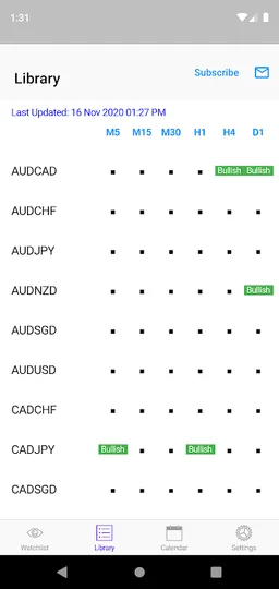 Easy Engulfing Patterns screenshot 4