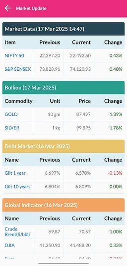 Allwin Finserv Private Limited screenshot 3