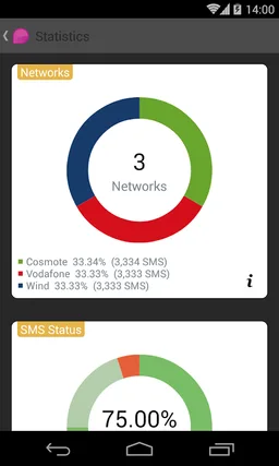 ProSMS.gr screenshot 6