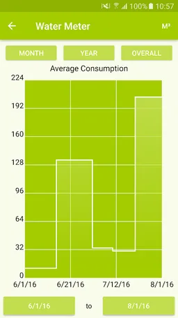 pixometer screenshot 2