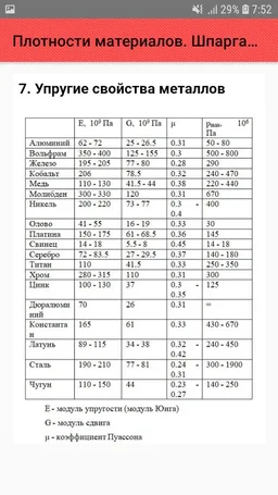Плотности материалов. Шпаргалка screenshot 4
