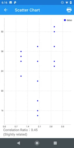 Graph Maker (line/bar/pie) screenshot 1