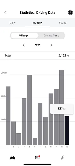 TOYOTA CONNECT Middle East screenshot 5