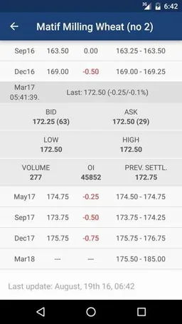 ZMP Market Watch PLUS screenshot 3