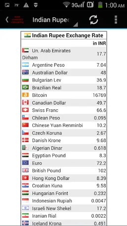 India Currency Converter screenshot 1