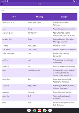 Prefixes Suffixes & Root Word screenshot 9