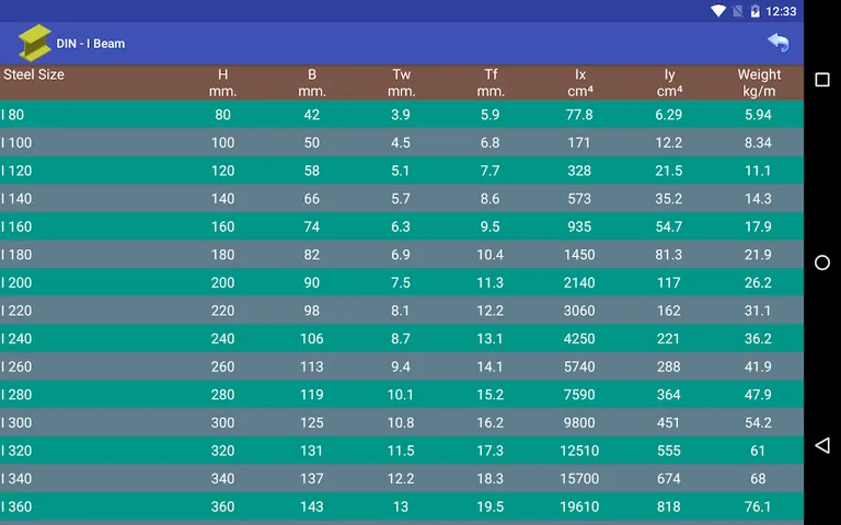 Steel Table screenshot 23