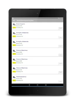 Mechanical Engineering MCQ screenshot 2