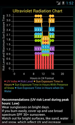 Weather Foreseer screenshot 2