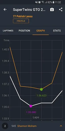 MYLAPS Speedhive screenshot 5