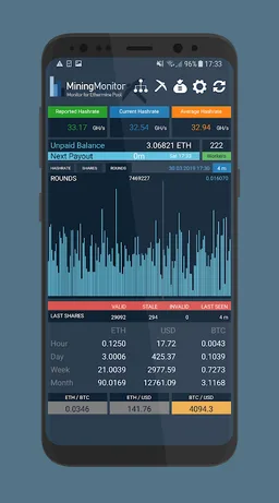 Mining Stats 4 Ethermine Pool screenshot 3
