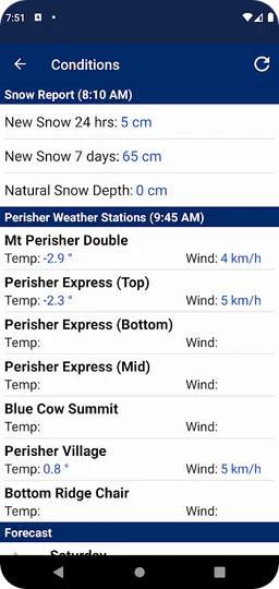 Perisher screenshot 6