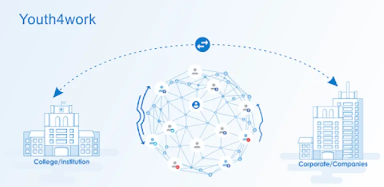 Youth4work Recruiter cover image