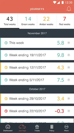 HughesDrive screenshot 5