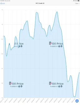 Oil Price screenshot 1