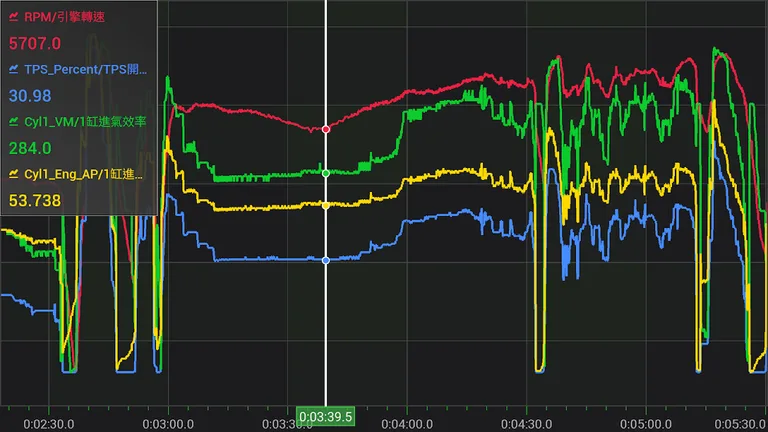 UMA Tune screenshot 3