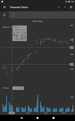 Chart Gallery screenshot 13