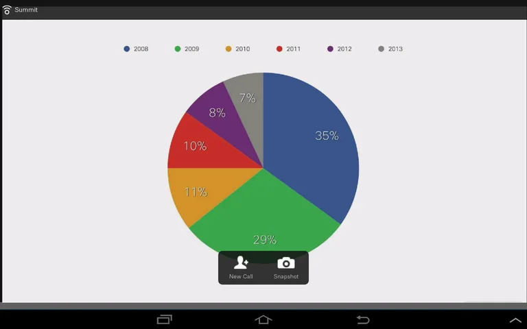Cisco Proximity screenshot 11