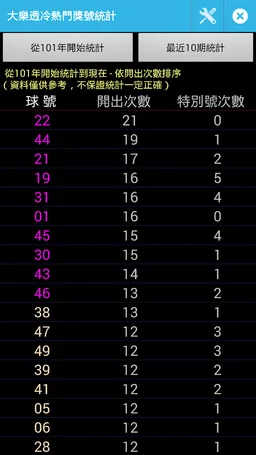 台灣樂透彩 screenshot 7