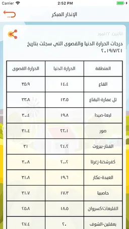 LARI-LEB screenshot 5
