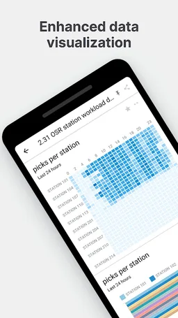 KiSoft Analytics screenshot 3