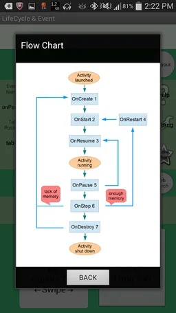apps dev / LifeCycle & Event screenshot 3