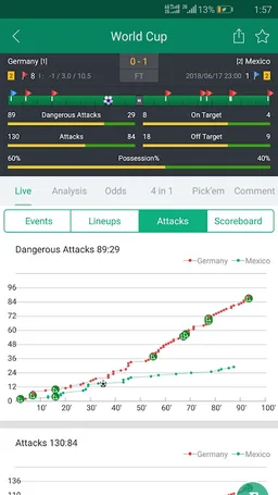 ScoreBing-football prediction & tips, Live scores screenshot 2