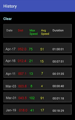 Kmh Counter (Speedometer) screenshot 3