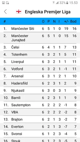 Sportske.net screenshot 7