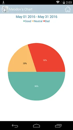 Grey Muzzle screenshot 1
