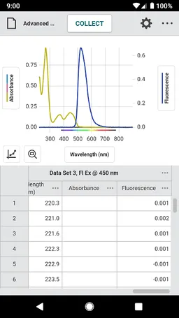 Vernier Spectral Analysis screenshot 1