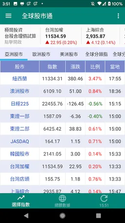 World Index - Stock.Bond.Fund. screenshot 5