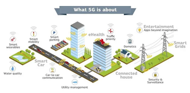 5G Technology cover image