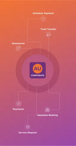 AU CORPORATE screenshot 1