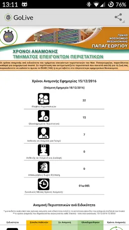 GoLive - Νοσ. ΠΑΠΑΓΕΩΡΓΙΟΥ screenshot 2