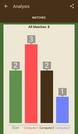 Twenty Down screenshot 10