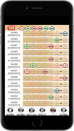Mark Six 香港六合彩 screenshot 2